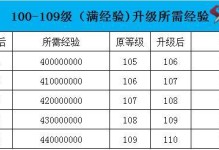 手游商城升级攻略（学习如何有效地升级手游商城，吸引更多玩家光顾）