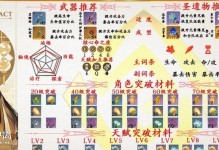 《原神》钟离武器及圣遗物完美搭配详解（打造专属钟离的装备套路，让你的钟离更加强大）