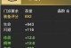 《天谕手游圣堂宝石攻略大全》（玩转圣堂宝石，解锁无尽的力量！）