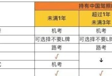 掌握悬垂DKT的攻略技巧（解析悬垂DKT挑战，助你轻松通关）